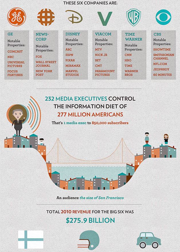 Corporate Media Control